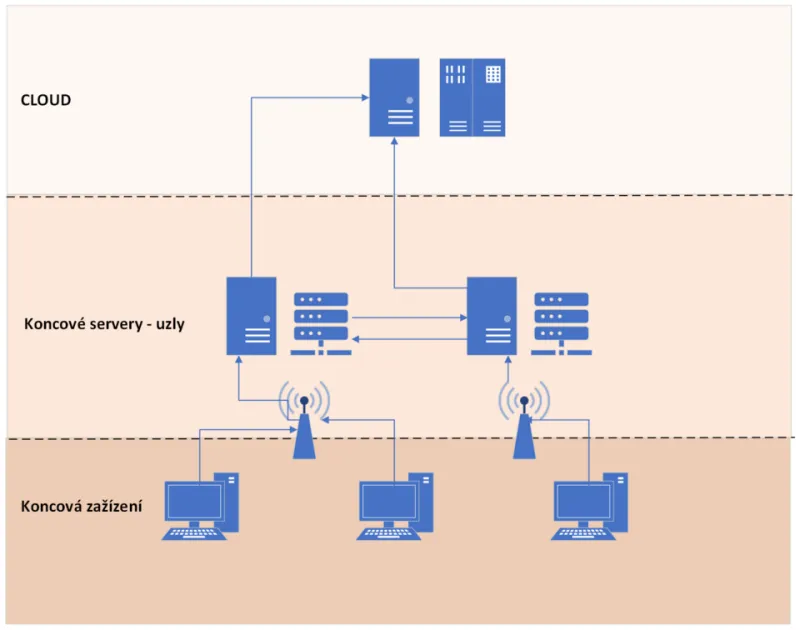 The Distributed Compute Shift: How Edge Architecture Is Rewriting the Economics of Data Processing