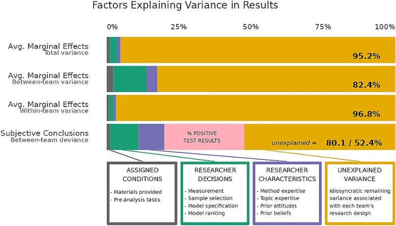 The Noise Floor Problem: How Flawed Data Pipelines Are Quietly Undermining AI Model Performance