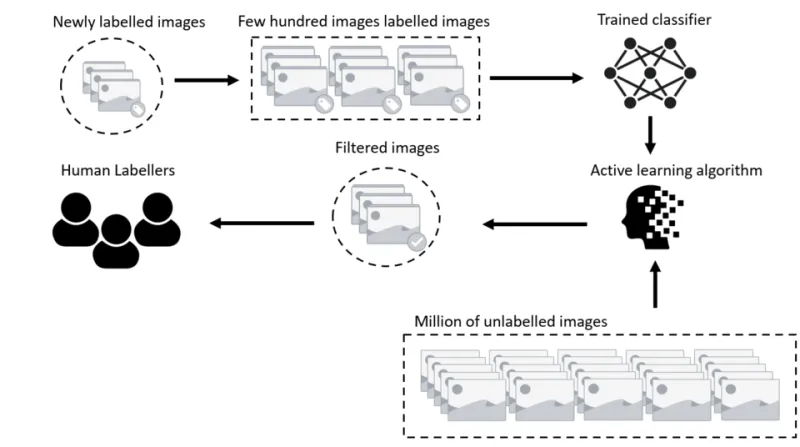 When Accuracy Becomes a Mirage: Diagnosing False Confidence in Machine Learning Systems